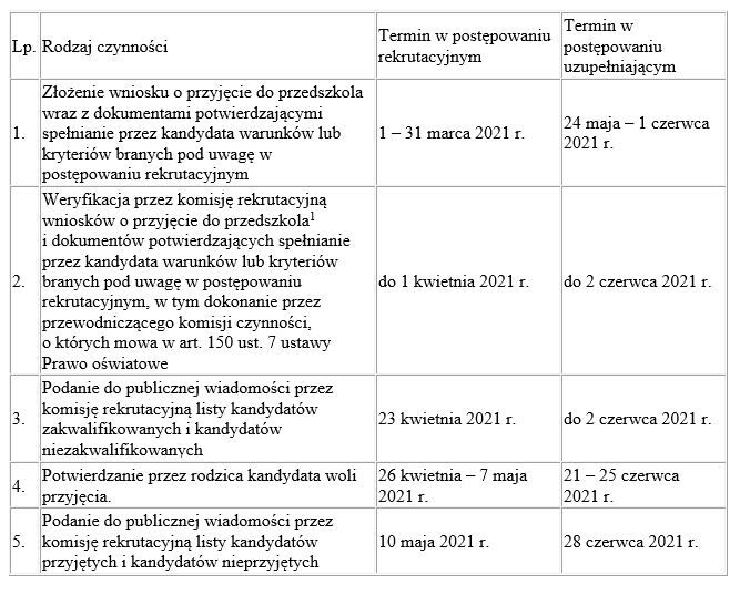 Termin w postępowaniu rekrutacyjnym